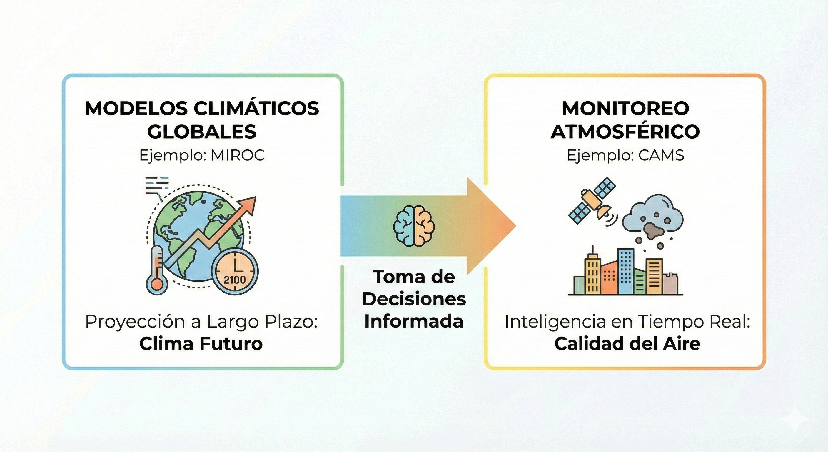 Componentes del Riesgo